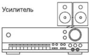 Doffler 42GF27 - Внешние подключения - 3