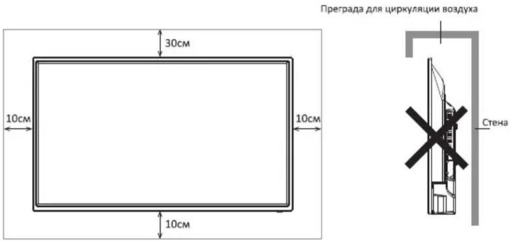 Doffler 42GF27 - Вентиляция - 1