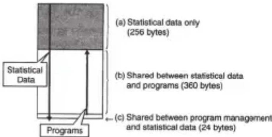 SENCOR SEC 103 - Memorija statističkih podataka i memorija programa - 1