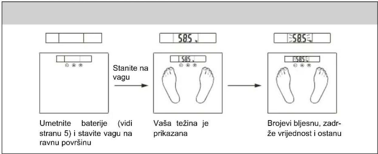 SENCOR SBS 5005 - Optimalan normalni način vagana (isključuje namještanje parametara) - 1