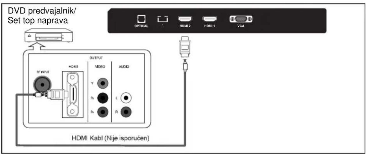 DVD predvajalnik/ Set top naprava OPTICAL HDMI 2 HDMI 1 VGA RF INPUT HDMI OUTPUT VIDEO AUDIO Y P0 P1 L R HDMI Kabl (Nije isporučen)