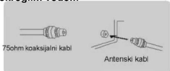 75ohm koaksijalni kabl Antenski kabl