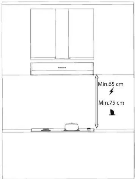 Min.65 cm Min.75 cm