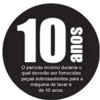10 anos O período mínimo durante o qual deverão ser fornecidas peças sobresselentes para a máquina de lavar é de 10 anos.
