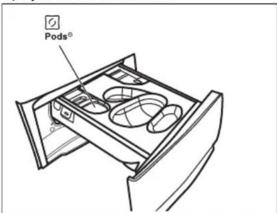 ELECTROLUX EW8W4402QE - Punjenje deterdženta i aditiva - 7