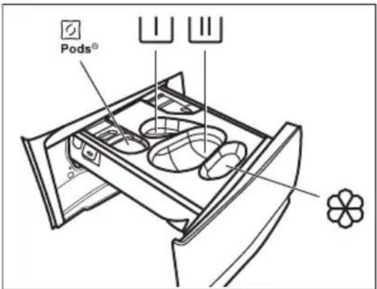 ELECTROLUX EW8W4402QE - Punjenje deterdženta i aditiva - 1