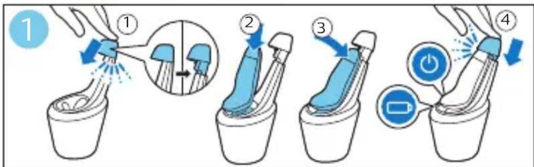 Diagram illustrating four-step cleaning or cleaning process for a hand-painted device, showing step 1 through steps 2 to 4 with labeled arrows and icons.