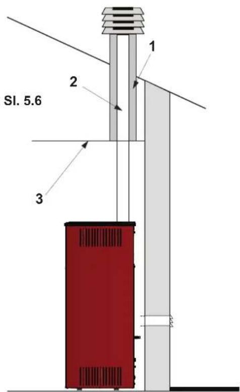 Palazzetti Ecofire Aurora US 12 air - Izpust skozi streho s tradicionalnim dimnikom - 3