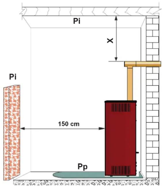 Pi Pi x 150 cm Pp