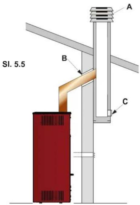 SI. 5.5 A B C