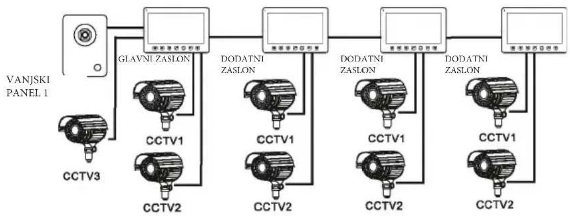 VIBELL OR-VID-EX-1057MV - Ulaz 2 priključak za CCTV kamere - 1