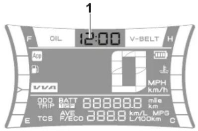 YAMAHA NMAX 125 (2024) - Instrumenti i kontrolne funkcije - 1