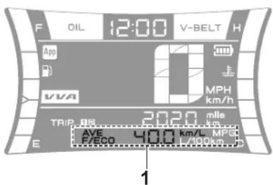 YAMAHA NMAX 125 (2024) - Instrumenti i kontrolne funkcije - 1