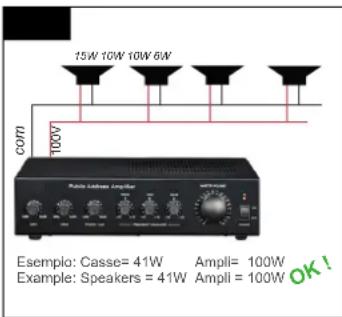 15W 10W 10W 6W COM 100V Radio Litter Amplifier Esempio: Casse= 41W Ampli= 100W Example: Speakers = 41W Ampli = 100W OK!