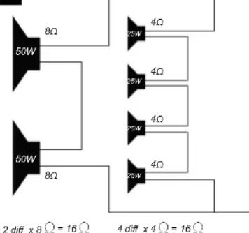 8Ω 50W 25W 4Ω 35W 4Ω 25W 4Ω 20W 4Ω 2 diff x 8 Ω = 16 Ω 4 diff x 4 Ω = 16 Ω