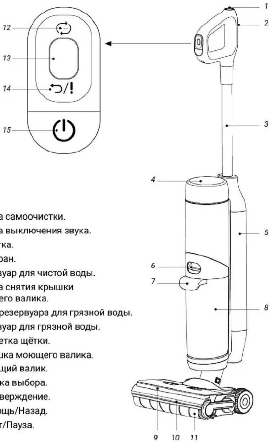 Hiberg i-SPACE - ОПИСАНИЕ И ФУНКЦИИ - 1