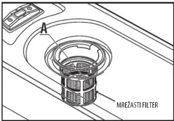 A MREŽASTI FILTER