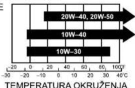 Tryton TOG2000K - Preporučeno motorno ulje: - 1