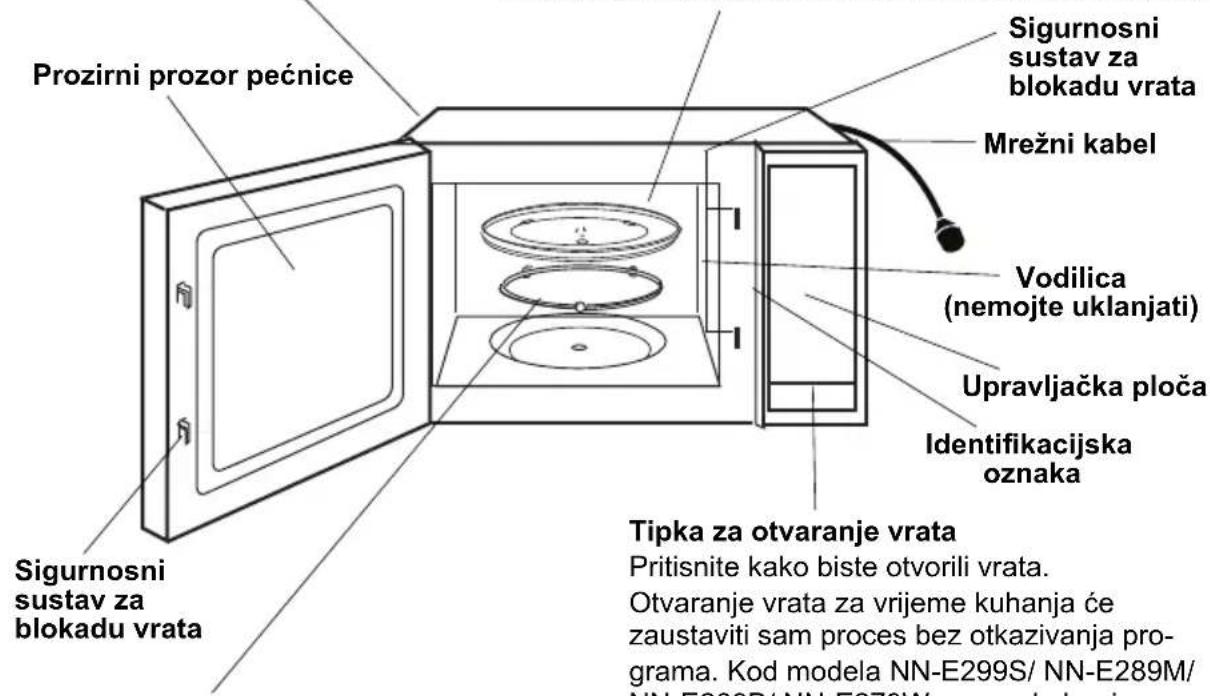 PANASONIC NN-E209W - Dijelovi pećnice - 1