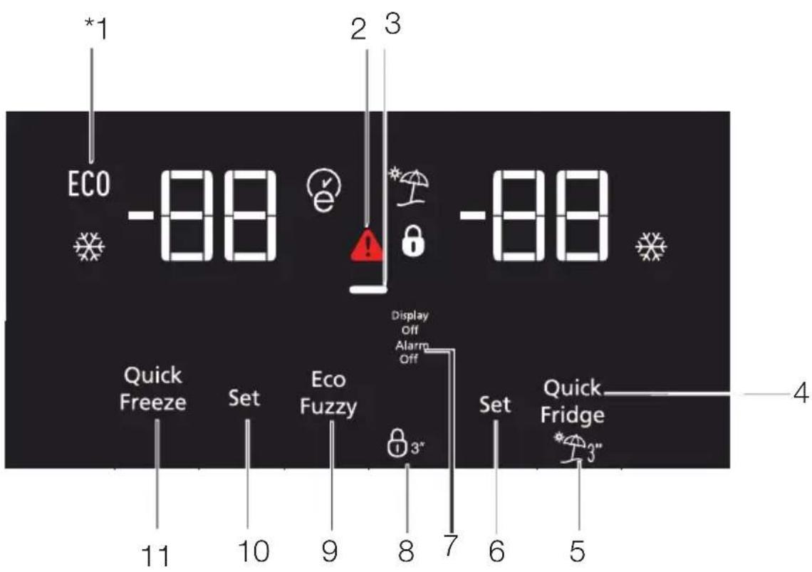 *1 ECO -88 2 3 -88 Quick Freeze Set Eco Fuzzy Display Off Alarm Off 3" Set Quick Fridge 11 10 9 8 7 6 5 4