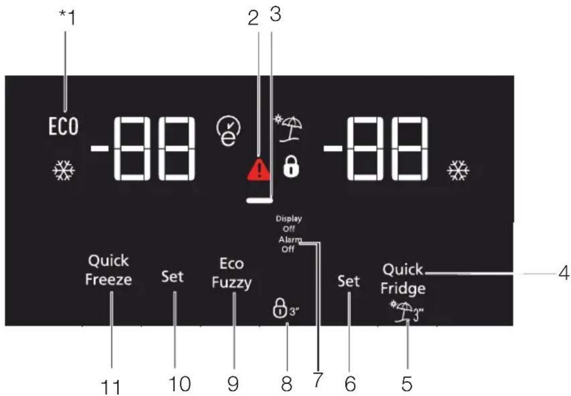 EKO -88 2 3 -88 Zaslon izklopljen Alarm izklopljen Hitro zamrzovanje Nastavi Eko Fuzzy 3" Nastavi Hitri hladilnik 11 10 9 8 7 6 5 4