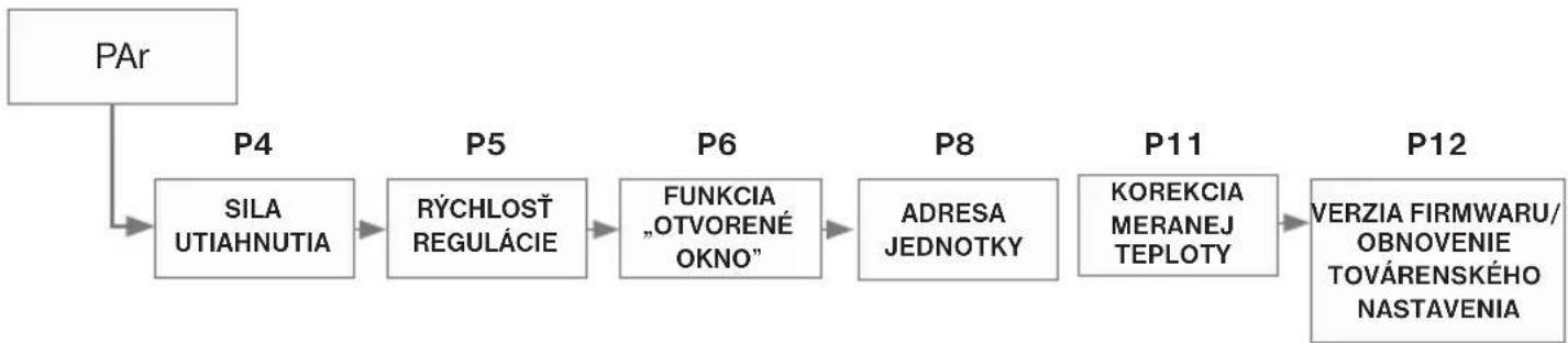 Elektrobock PocketHome PH-HD23 - Nastavenie konštánt - 1