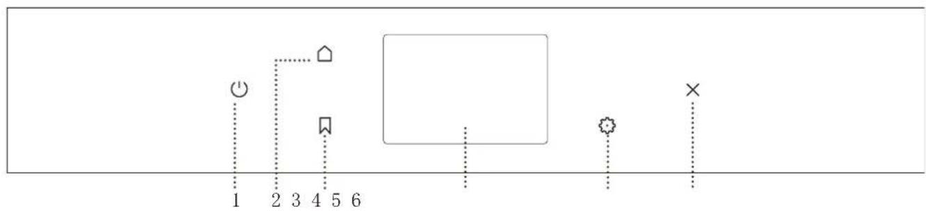 graph TD A["1"] --> B["2"] B --> C["3"] C --> D["4"] D --> E["5"] E --> F["6"] G[" "] --> H[" "] I[" "] --> J[" "] K[" "] --> L[" "] M[" "] --> N["×"]