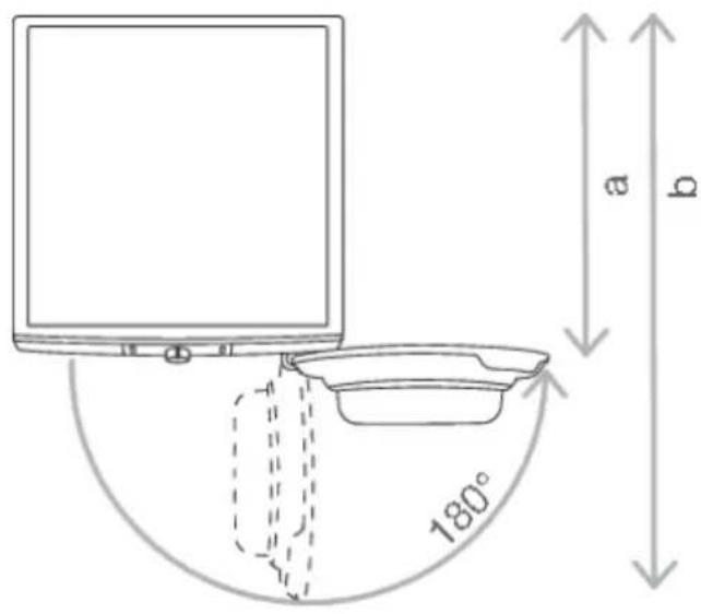 180° a b