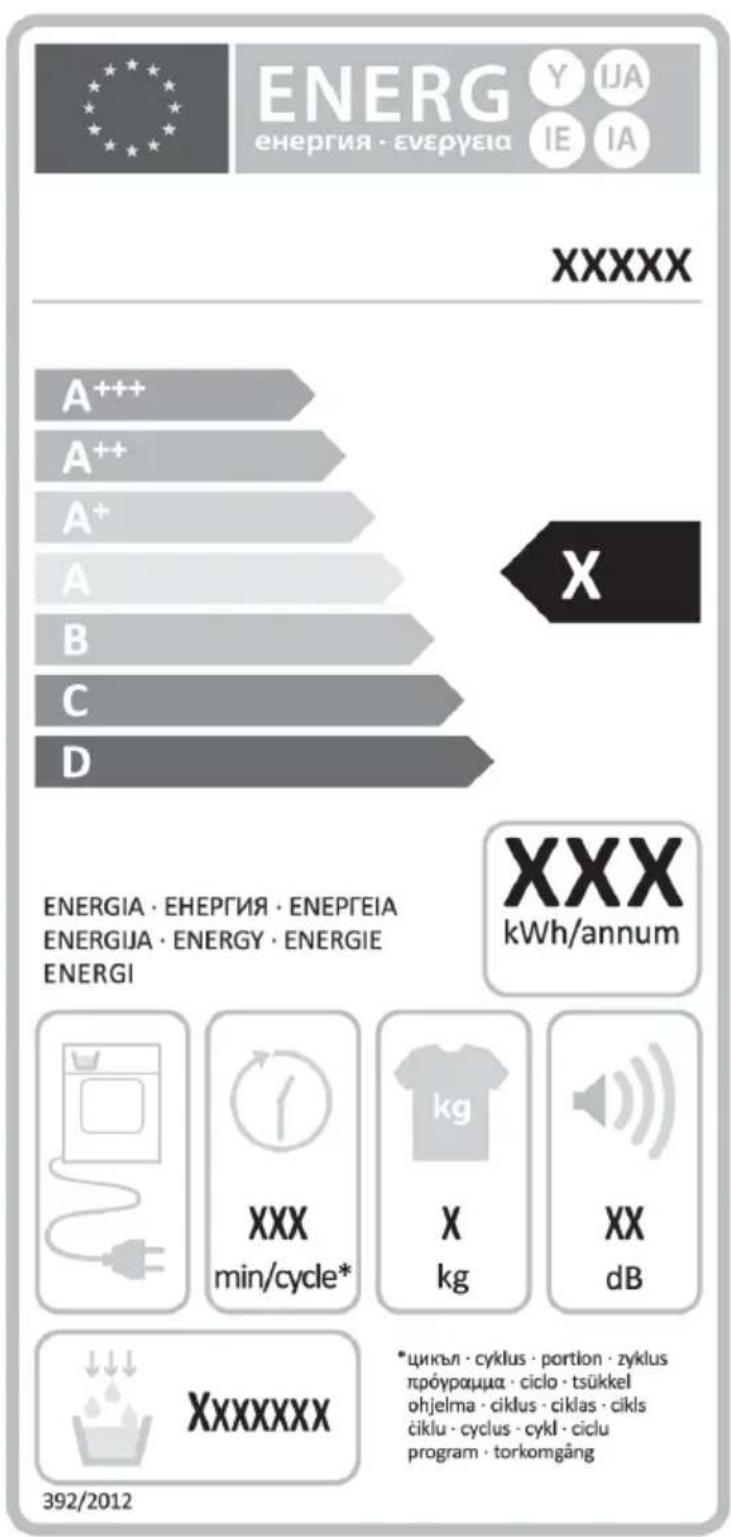 ENERG ENERGIA · ENEPGEIA Y IJA IE IA XXXXX A+++ A++ A+ A B C D X ENERGIA · ENEPGEIA · ENEPGEIA ENERGIJA · ENERGY · ENERGIE ENERGI XXX kWh/annum XXX min/cycle* kg XX dB XXXXXXX 392/2012 * цикъл · cyklus · portion · zyklus прóураціа · ciclo · tsükkel ohjelma · ciklus · ciklas · cikls čiklu · cyclus · cykl · ciclu program · torkomgång