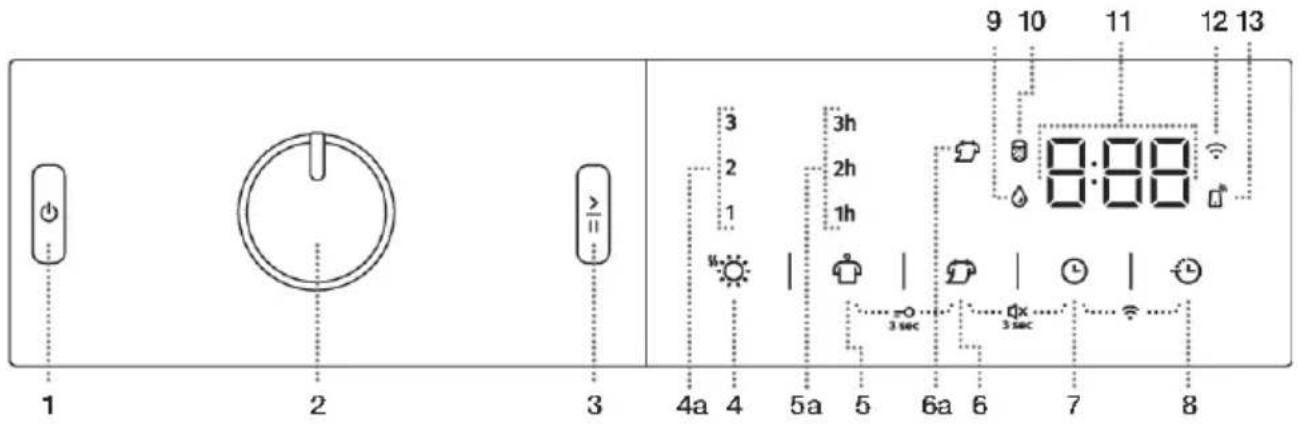 1 2 3 4a 4 5a 5 6a 6 7 8 9 10 11 12 13 3h 2h 1h 8:88 3 sec 3 sec