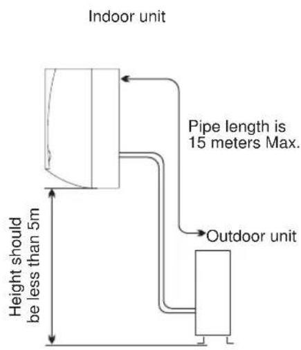 Indoor unit Pipe length is 15 meters Max. Height should be less than 5m Outdoor unit