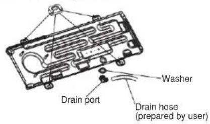 Washer Drain port Drain hose (prepared by user)