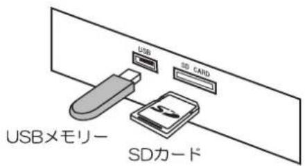 Yamazen MRP-M100CR - レコードからUSBメモリー/SDカードに録音する - 4