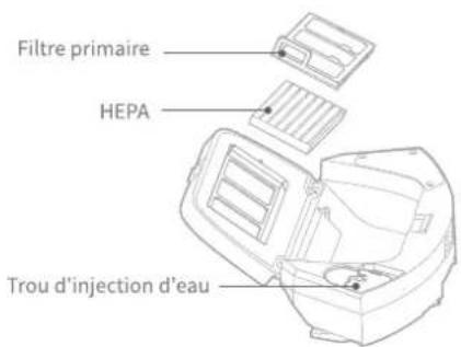 Filtre primaire HEPA Trou d'injection d'eau