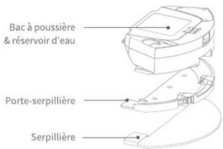 Bac à poussière & réservoir d'eau Porte-serpillière Serpillière