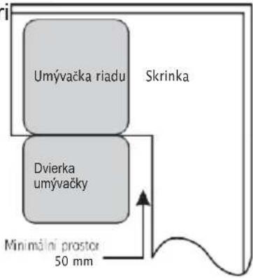 BRANDT BDJ3434VB - Krok 1. Výber najvhodnejšieho umiestnenia umývačky - 2