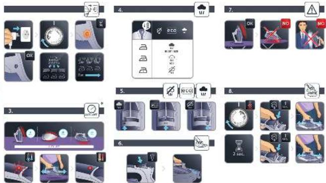 ROWENTA Eco Intelligence DW6330 - 2