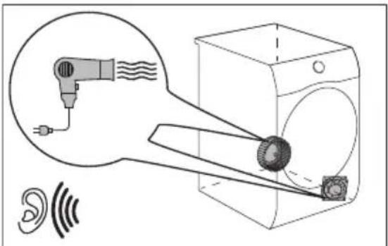 AEG TR8184E - Ventilatoarele funcționează. - 1