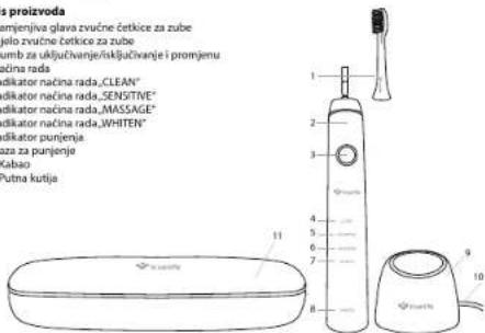 proizvoda mjenjiva glava zvučne četkice za zube elo zvučne četkice za zube zumb za ušljučivanje/isključivanje i promjemu sina rada dikator načina rada „CLEAN“ dikator načina rada „SENSITIVE“ dikator načina rada „MASSAGE“ dikator načina rada „WHITEN“ za za punjenje gaba utna kutija