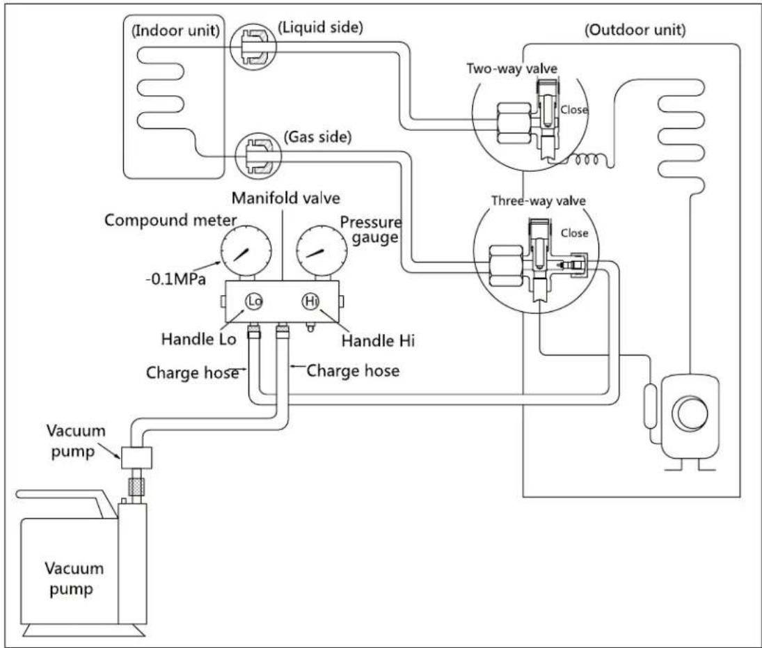 Premium PAC12337 - Air purging with vacuum pump - 1
