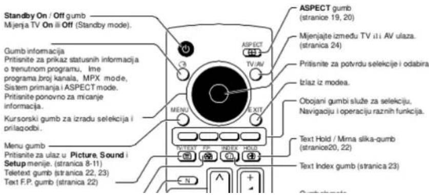 PANASONIC TX-17LX2 - Osnovne kontrole:Prednja ploča i upravljač - 2