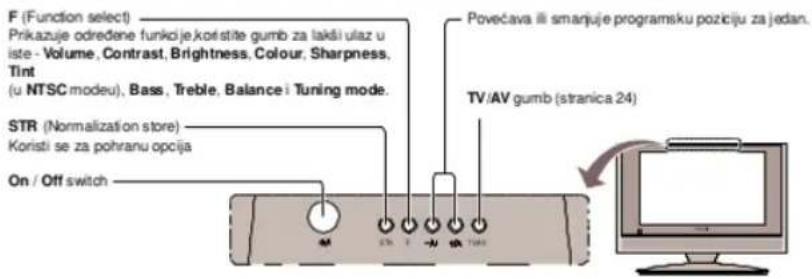 PANASONIC TX-17LX2 - Osnovne kontrole:Prednja ploča i upravljač - 1