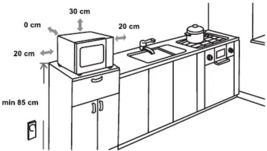 0 cm 30 cm 20 cm 20 cm min 85 cm 20 cm