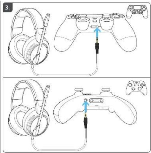Diagram illustrating the use of a handheld gaming controller to connect two video headsets via a game controller, with labeled components and cable connections.