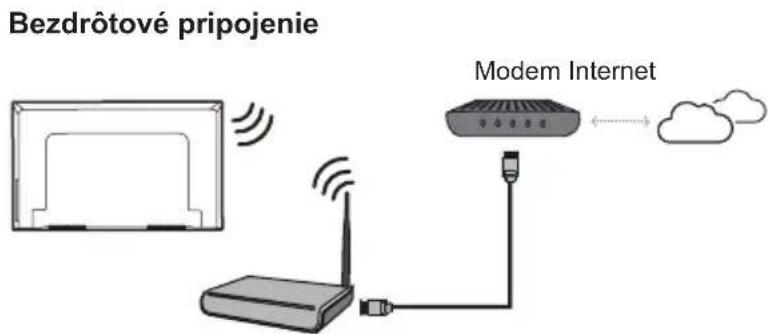 TCL 43S5403A - Pripojenie k internetu - 2