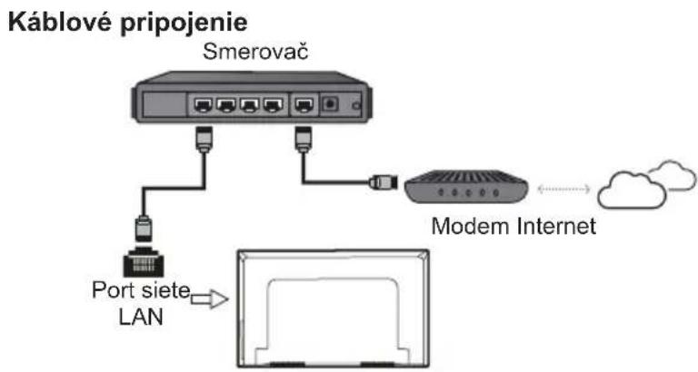 TCL 43S5403A - Pripojenie k internetu - 1