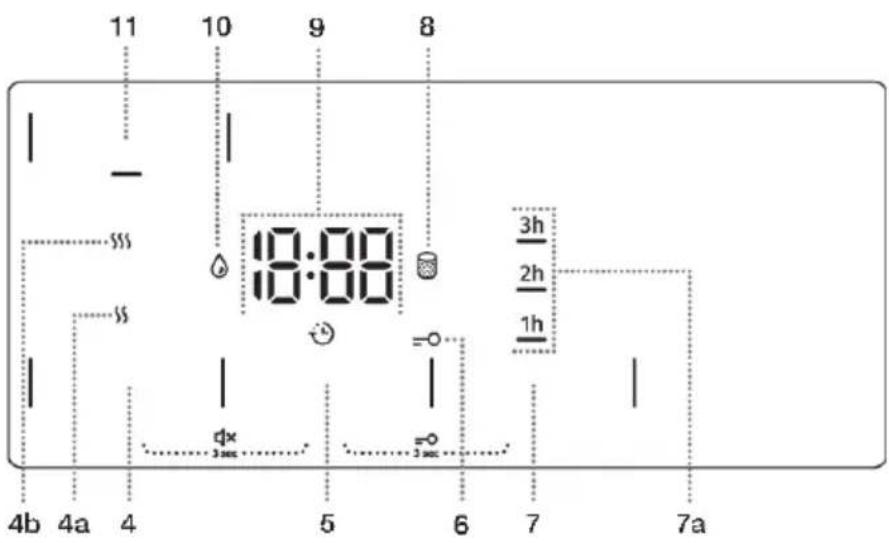 11 10 9 8 10:00 10:00 3h 2h 1h 4b 4a 4 5 6 7 7a