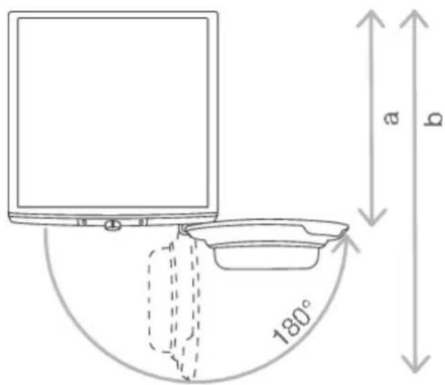 180° a b