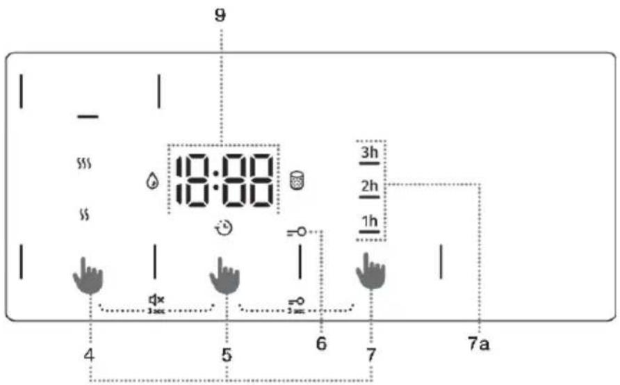 9 10:00 3h 2h 1h 4 5 6 7 7a