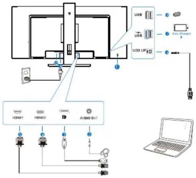 USB USB USB gor 6 7 Hitri polnilnik 10 HDMI1 HDMI2 AVIO IZHOD 5 3 3 2 Prenosnik